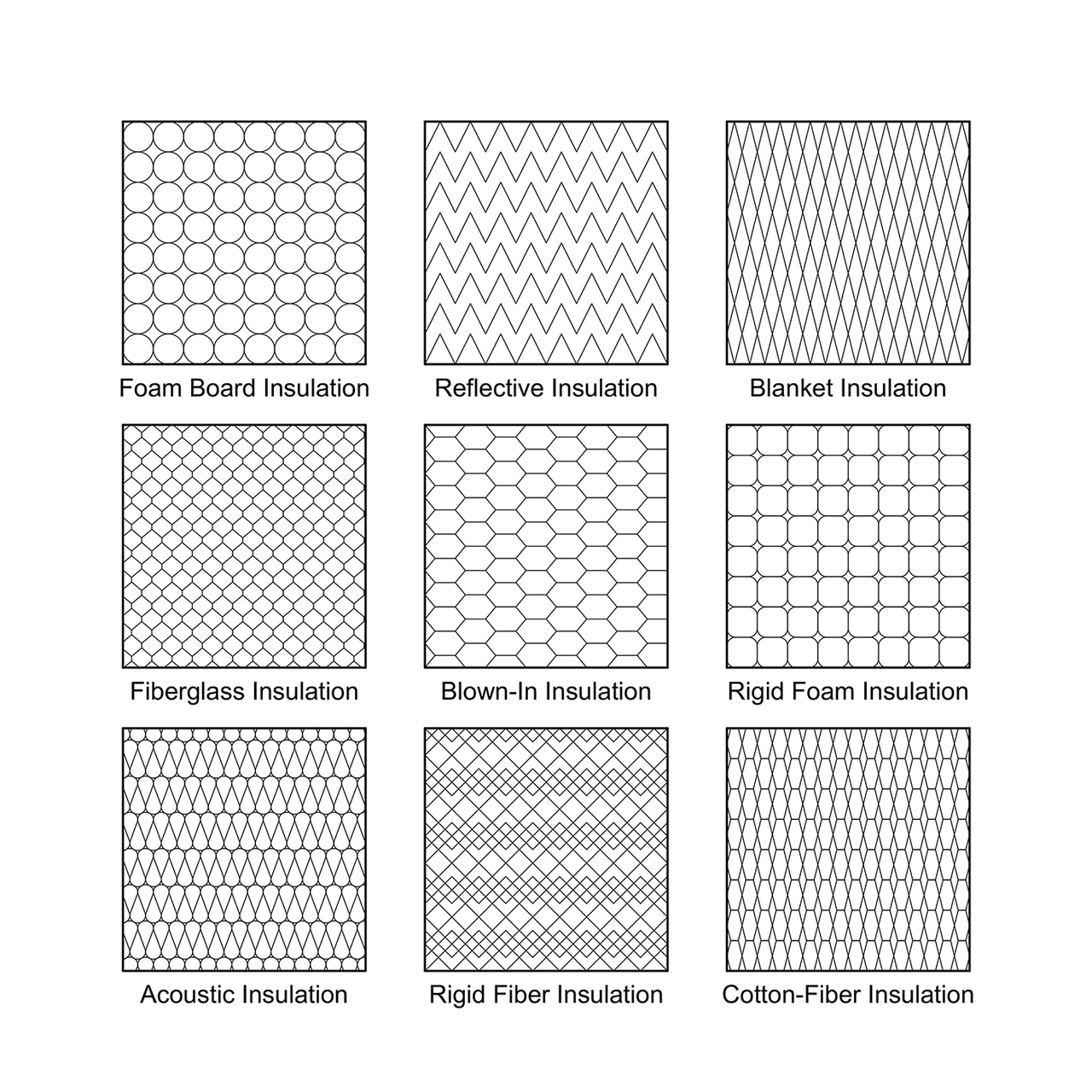 ArchiCAD Vector Fills - Insulation Hatch Patterns – Studio Alternativi