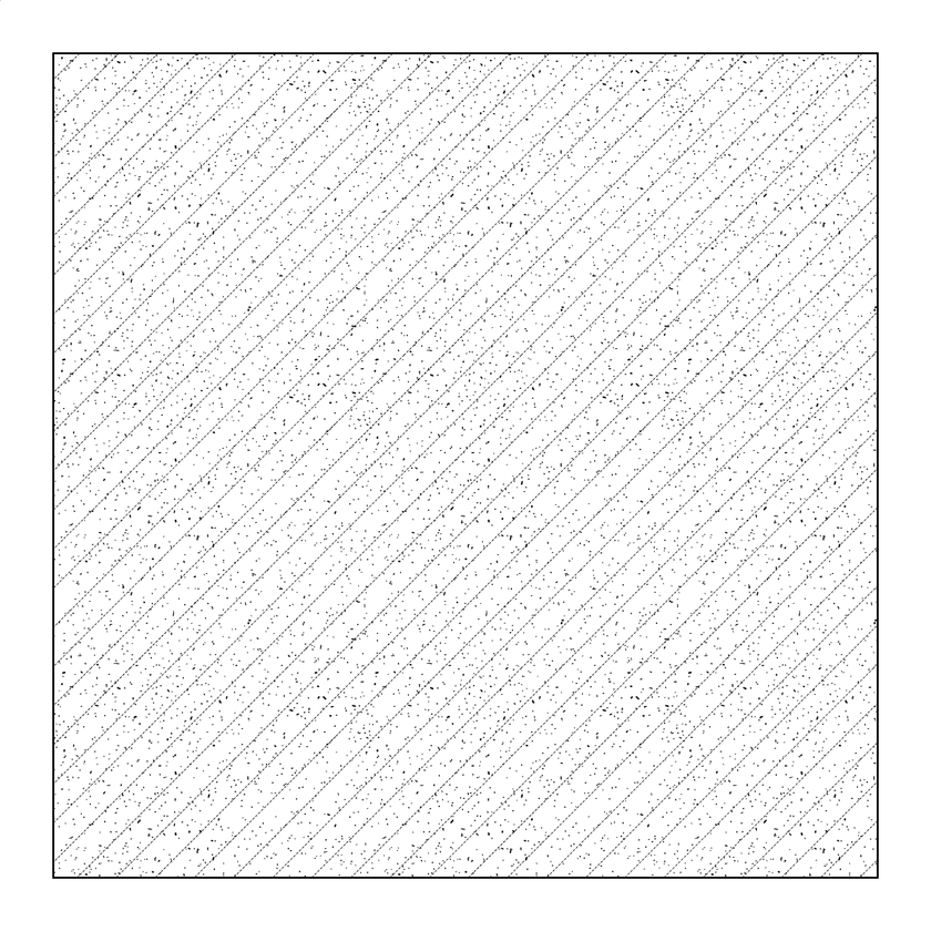 Architectural Materials | Patterns | Earth and Soil Patterns – Studio ...
