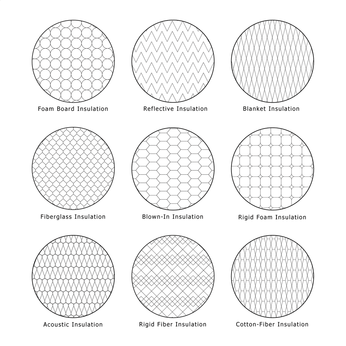 Architectural Materials | Patterns | Insulation Patterns – Studio ...
